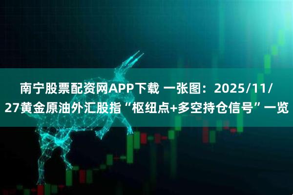 南宁股票配资网APP下载 一张图：2025/11/27黄金原油外汇股指“枢纽点+多空持仓信号”一览